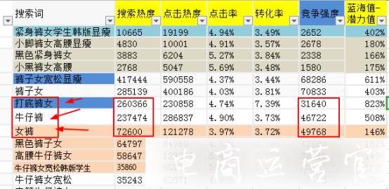 贏在起跑線！拼多多新手必備的關鍵詞 黃金標題組合秘籍